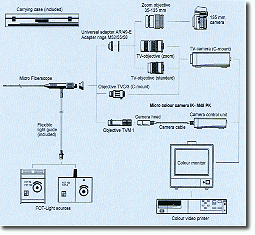 SYSTEM ACCESSORIES
